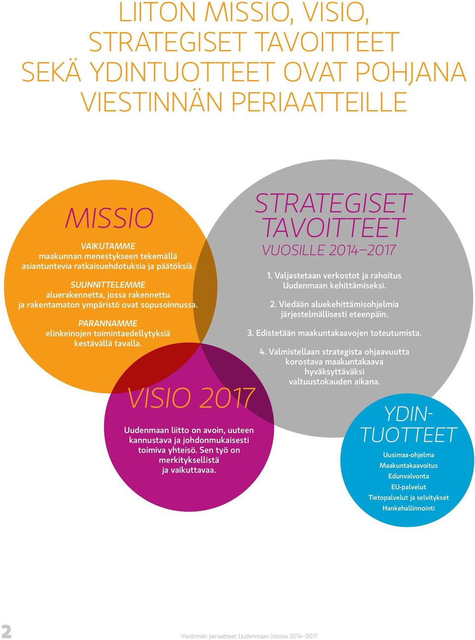 VISIO 2017 Uudenmaan liitto on avoin, uuteen kannustava ja johdonmukaisesti toimiva yhteisö. Sen työ on merkityksellistä ja vaikuttavaa. STRATEGISET TAVOITTEET VUOSILLE 2014 2017 1.