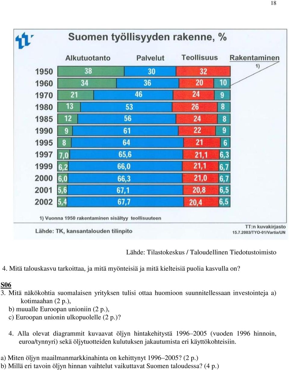 ), c) Euroopan unionin ulkopuolelle (2 p.)? 4.