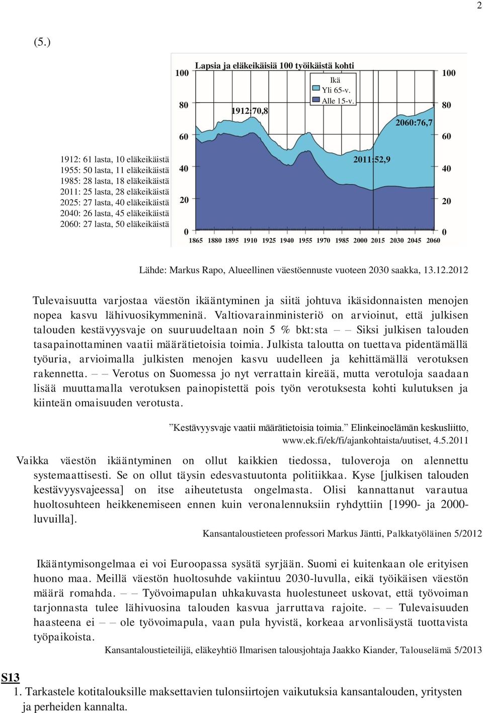 lasta, 45 eläkeikäistä 2060: 27 lasta, 50 eläkeikäistä 2011:52,9 40 40 20 20 0 1865 1880 1895 1910 1925 1940 1955 1970 1985 2000 2015 2030 2045 2060 0 Lähde: Markus Rapo, Alueellinen väestöennuste