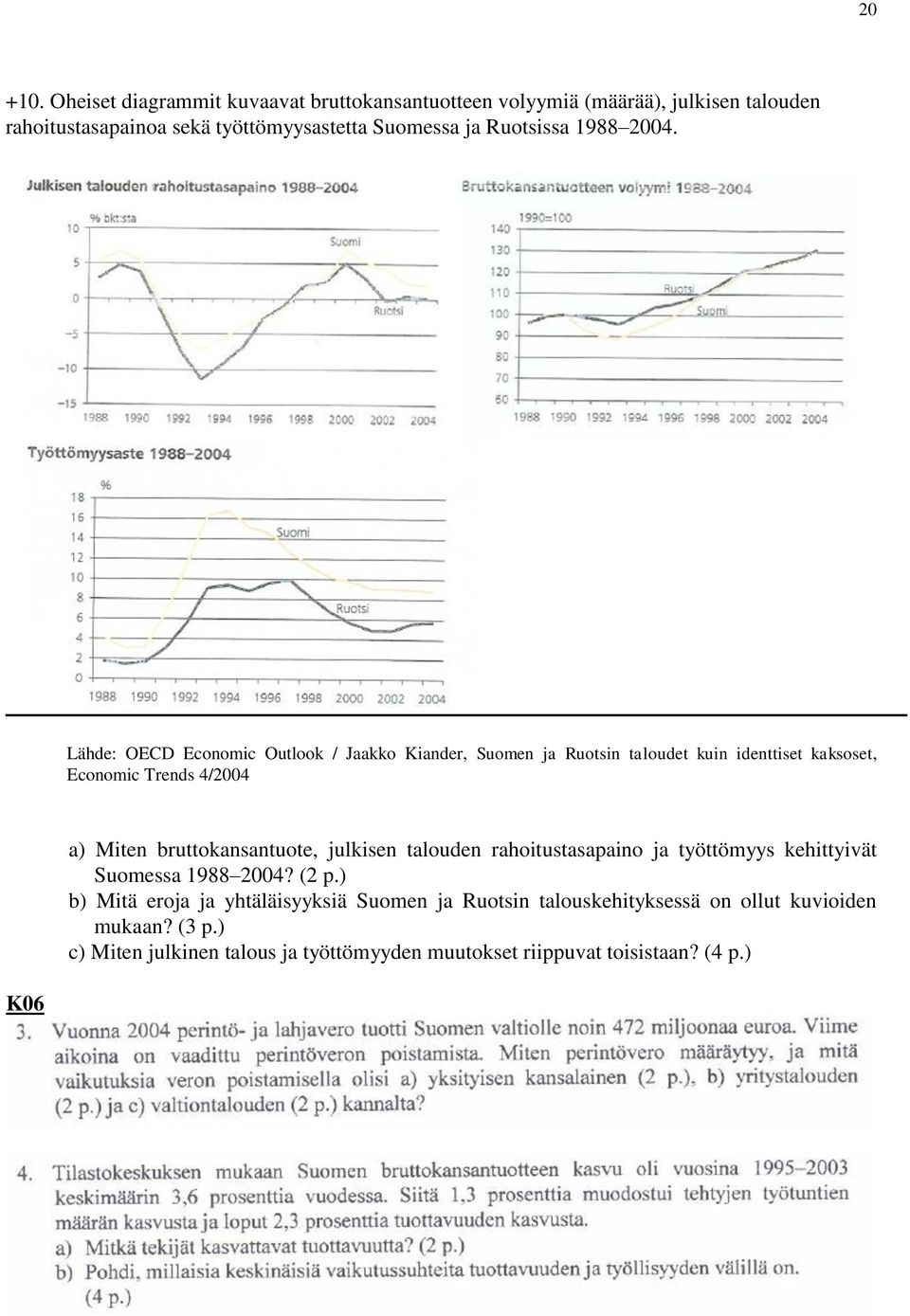 Ruotsissa 1988 2004.