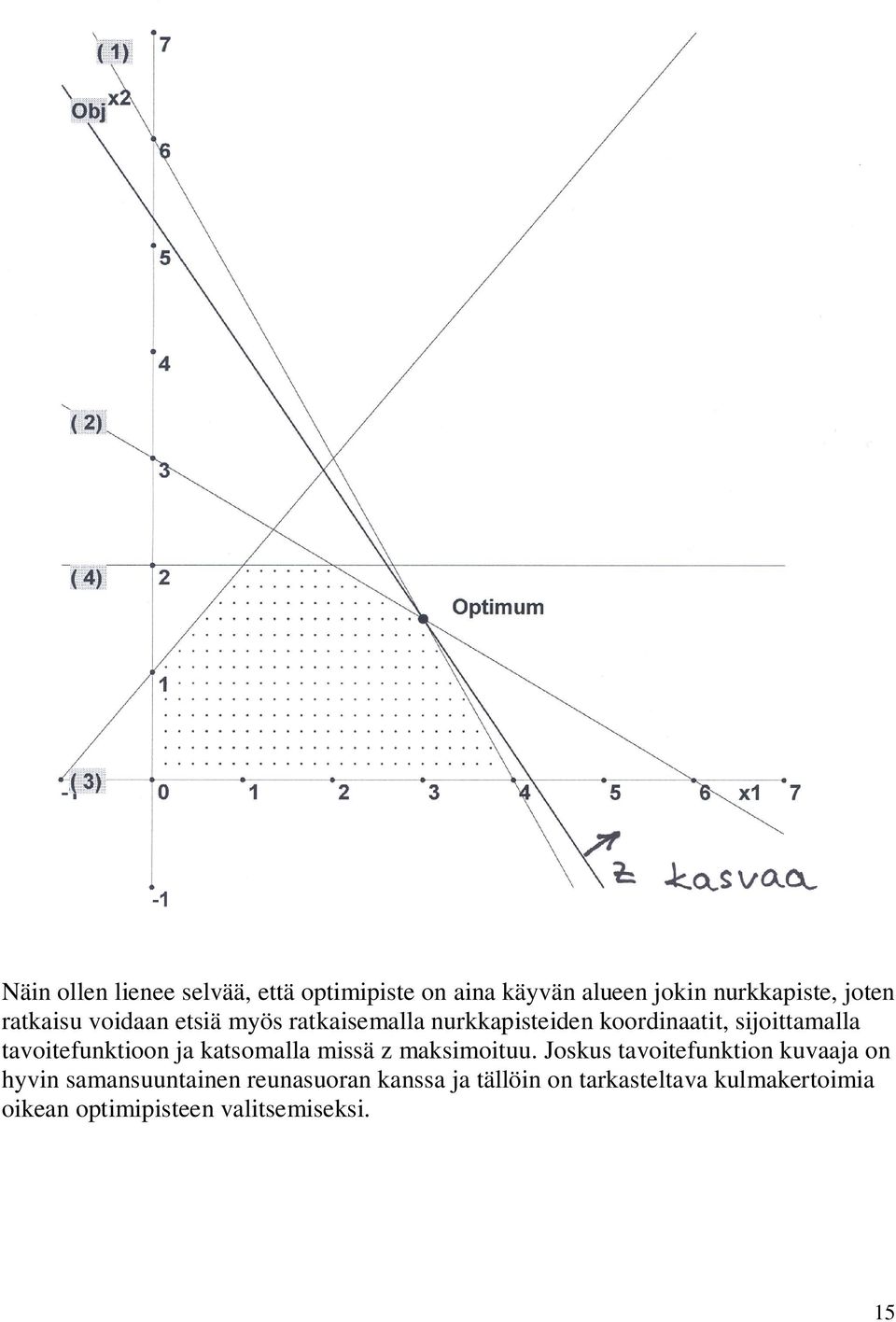 tavoitefunktioon ja katsomalla missä z maksimoituu.