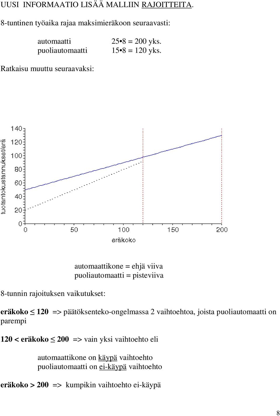 Ratkaisu muuttu seuraavaksi: 8-tunnin rajoituksen vaikutukset: automaattikone = ehjä viiva puoliautomaatti = pisteviiva eräkoko