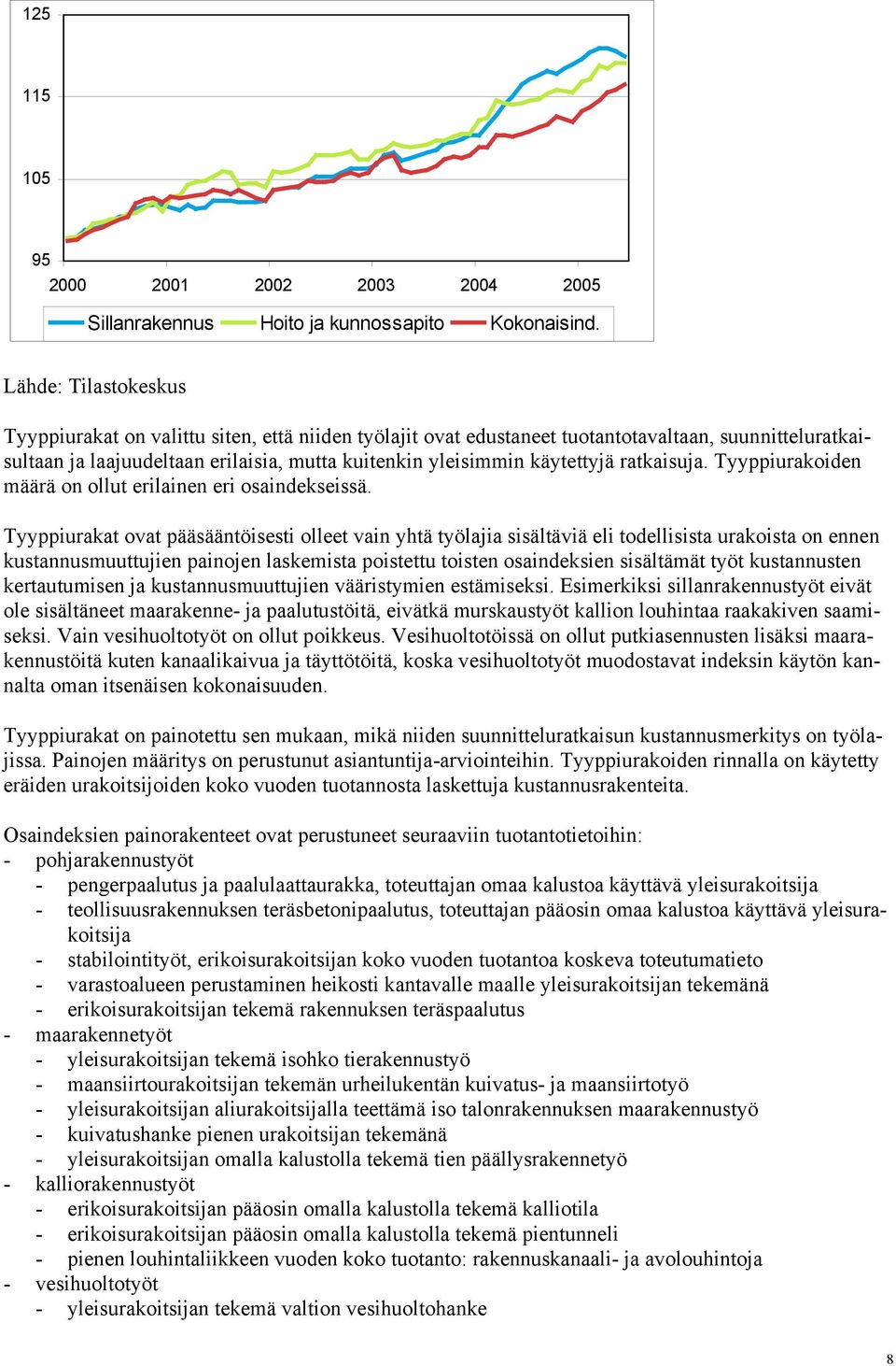 ratkaisuja. Tyyppiurakoiden määrä on ollut erilainen eri osaindekseissä.