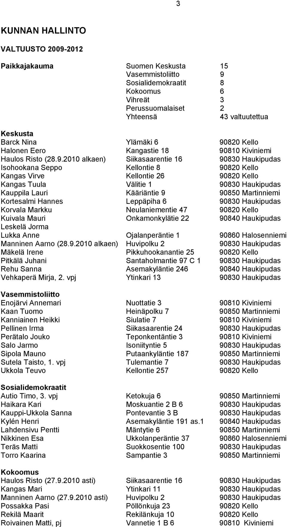 820 Kello Halonen Eero Kangastie 18 90