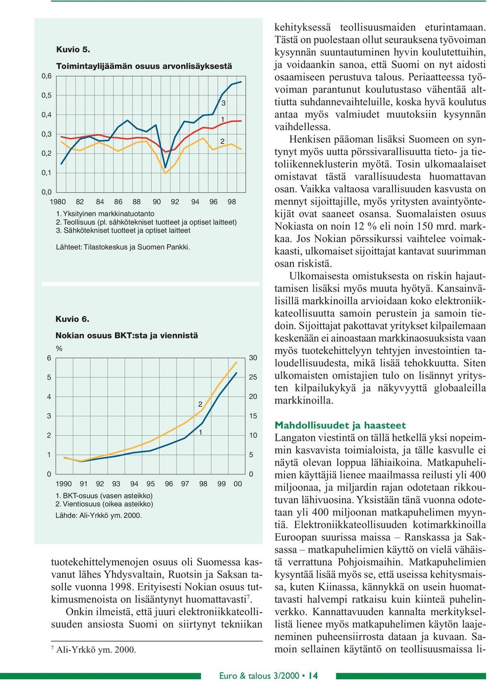 Vientiosuus (oikea asteikko) Lähde: Ali-Yrkkö ym.. tuotekehittelymenojen osuus oli Suomessa kasvanut lähes Yhdysvaltain, Ruotsin ja Saksan tasolle vuonna 998.