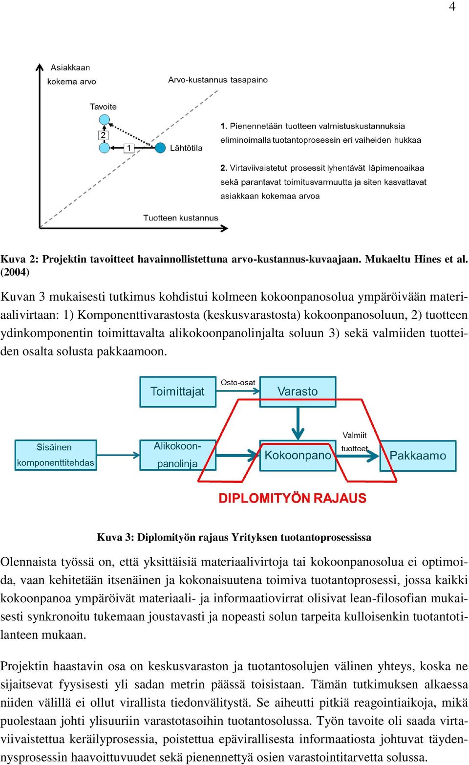 toimittavalta alikokoonpanolinjalta soluun 3) sekä valmiiden tuotteiden osalta solusta pakkaamoon.