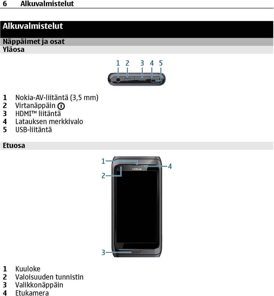 HDMI liitäntä 4 Latauksen merkkivalo 5 USB-liitäntä