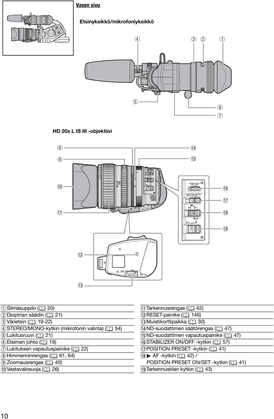 Vastavalosuoja ( 26) Tarkennusrengas ( 42) RESET-painike ( 146) Muistikorttipaikka ( 30) ND-suodattimen säätörengas ( 47) ND-suodattimen