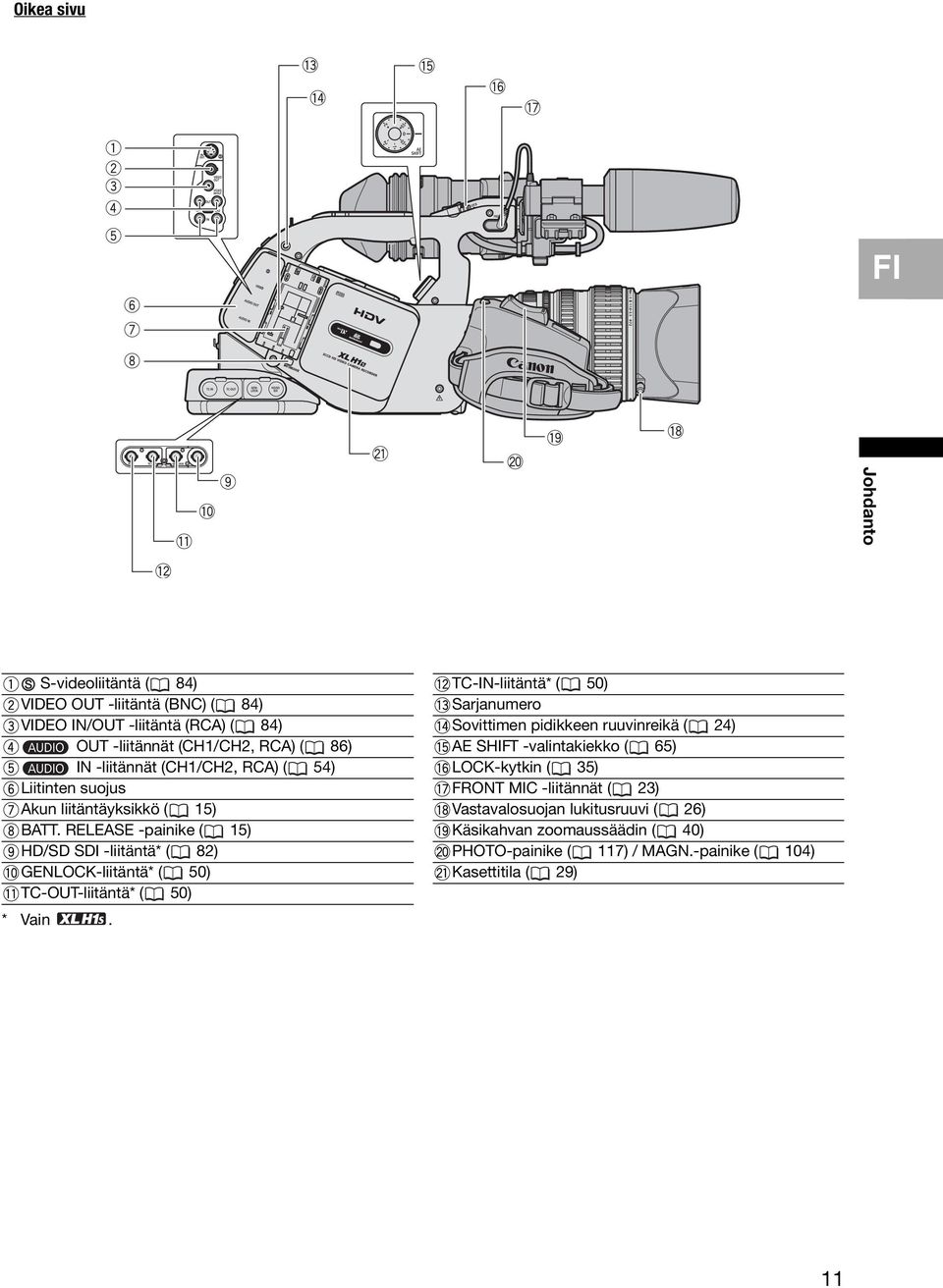 RELEASE -painike ( 15) HD/SD SDI -liitäntä* ( 82) GENLOCK-liitäntä* ( 50) TC-OUT-liitäntä* ( 50) * Vain.