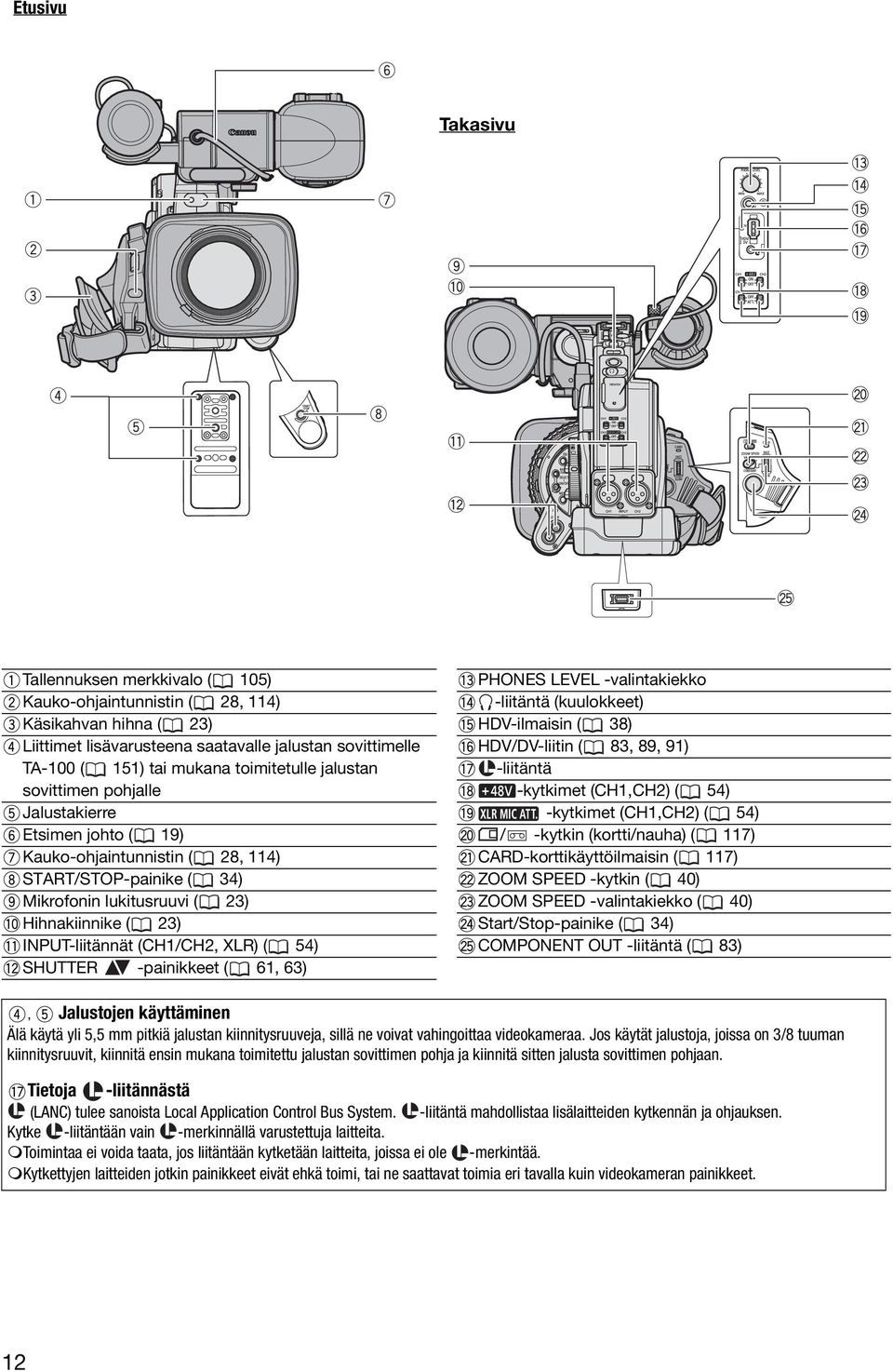 XLR) ( 54) SHUTTER -painikkeet ( 61, 63) PHONES LEVEL -valintakiekko -liitäntä (kuulokkeet) HDV-ilmaisin ( 38) HDV/DV-liitin ( 83, 89, 91) -liitäntä -kytkimet (CH1,CH2) ( 54) -kytkimet (CH1,CH2) (