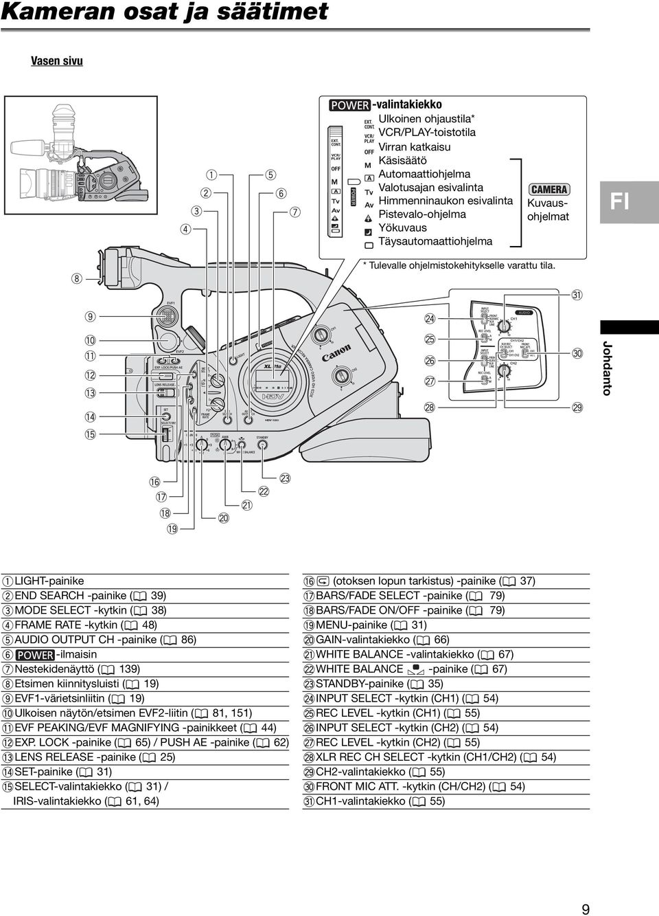 Johdanto LIGHT-painike END SEARCH -painike ( 39) MODE SELECT -kytkin ( 38) FRAME RATE -kytkin ( 48) AUDIO OUTPUT CH -painike ( 86) -ilmaisin Nestekidenäyttö ( 139) Etsimen kiinnitysluisti ( 19)