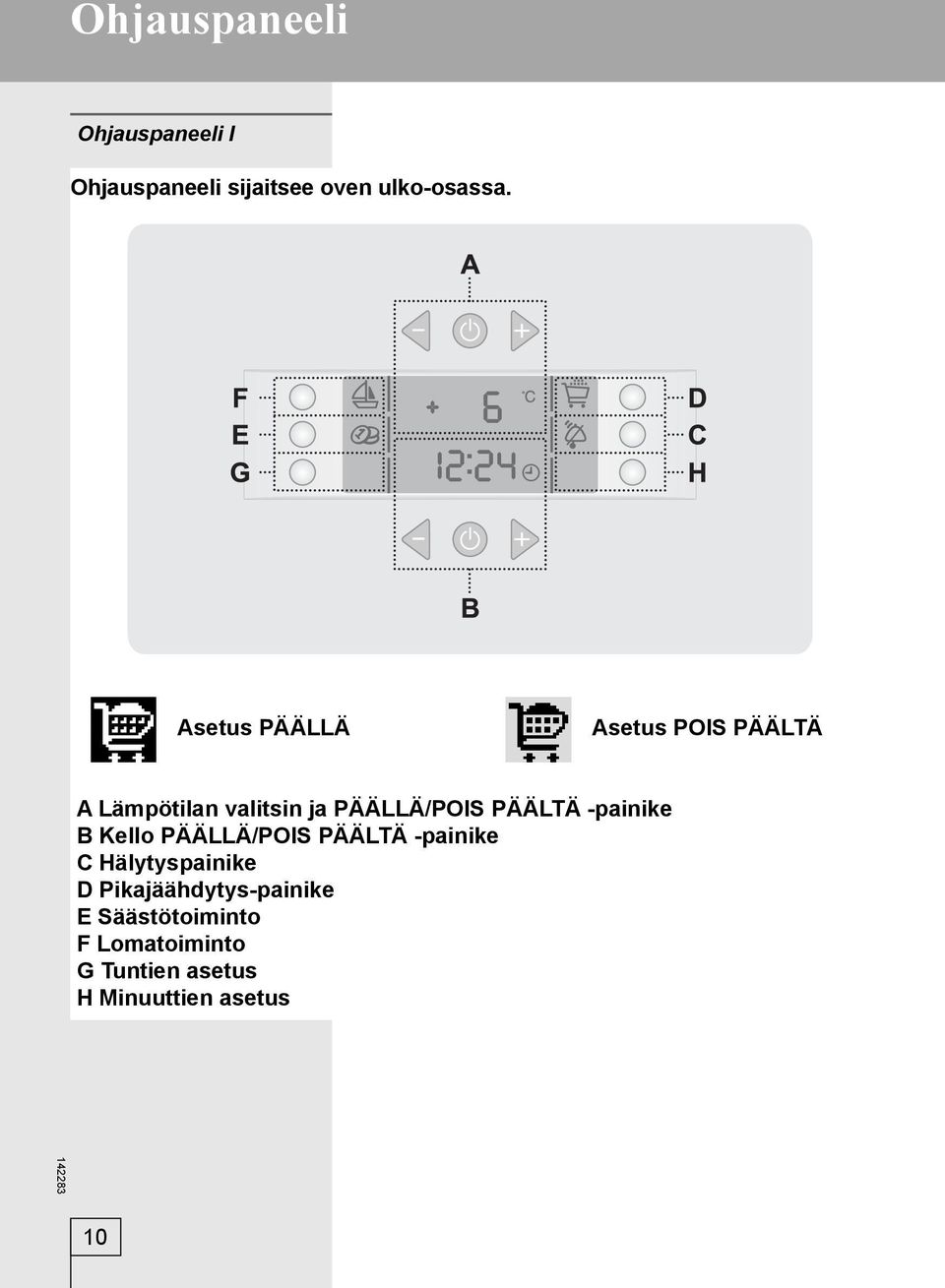 -painike B Kello PÄÄLLÄ/POIS PÄÄLTÄ -painike C Hälytyspainike D