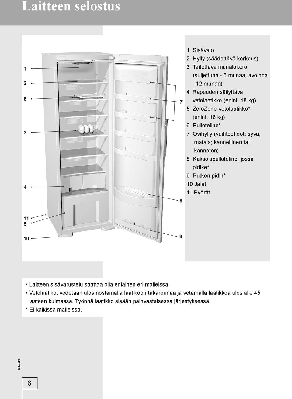 18 kg) 6 Pulloteline* 7 Ovihylly (vaihtoehdot: syvä, matala; kannellinen tai kanneton) 8 Kaksoispulloteline, jossa pidike* 9 Putken pidin* 10 Jalat 11