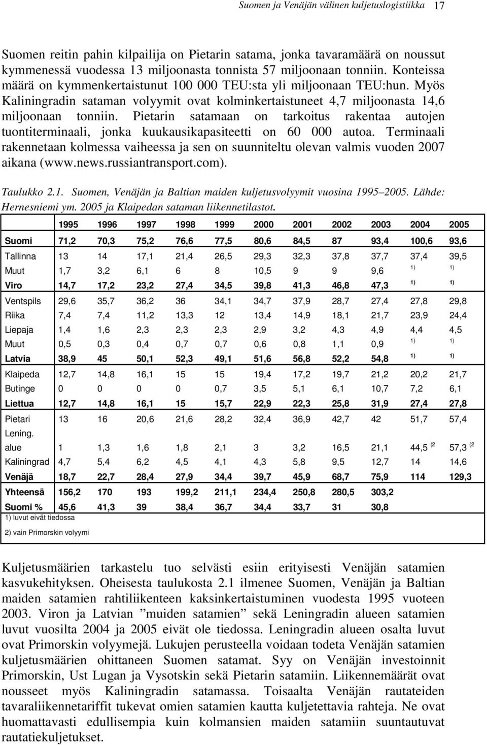 Pietarin satamaan on tarkoitus rakentaa autojen tuontiterminaali, jonka kuukausikapasiteetti on 60 000 autoa.