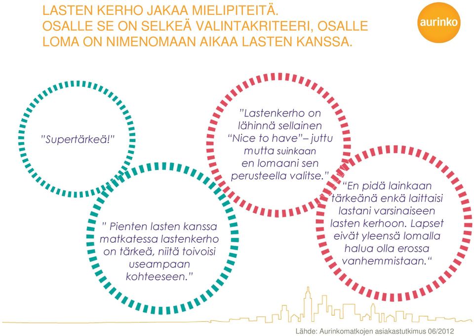 Lastenkerho on lähinnä sellainen Nice to have juttu mutta suinkaan en lomaani sen perusteella valitse.