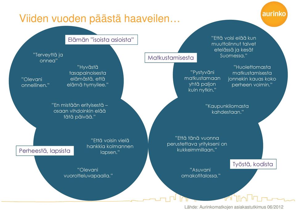 Huolettomasta matkustamisesta jonnekin kauas koko perheen voimin. En mistään erityisestä osaan vihdoinkin elää tätä päivää. Kaupunkilomasta kahdestaan.