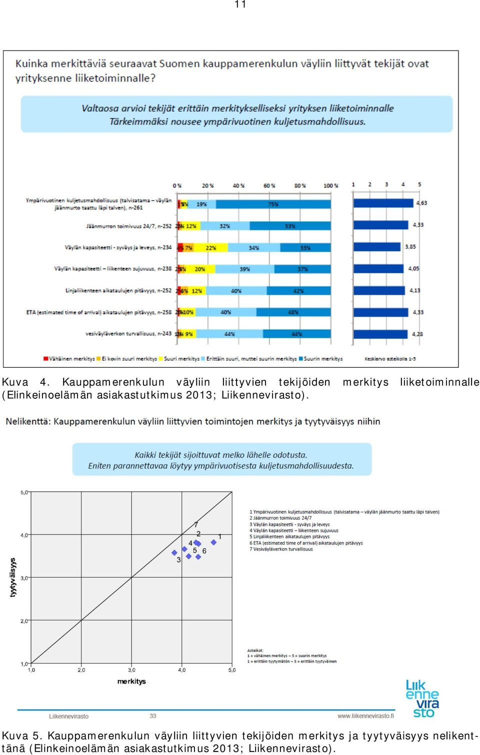 (Elinkeinoelämän asiakastutkimus 2013; Liikennevirasto). Kuva 5.