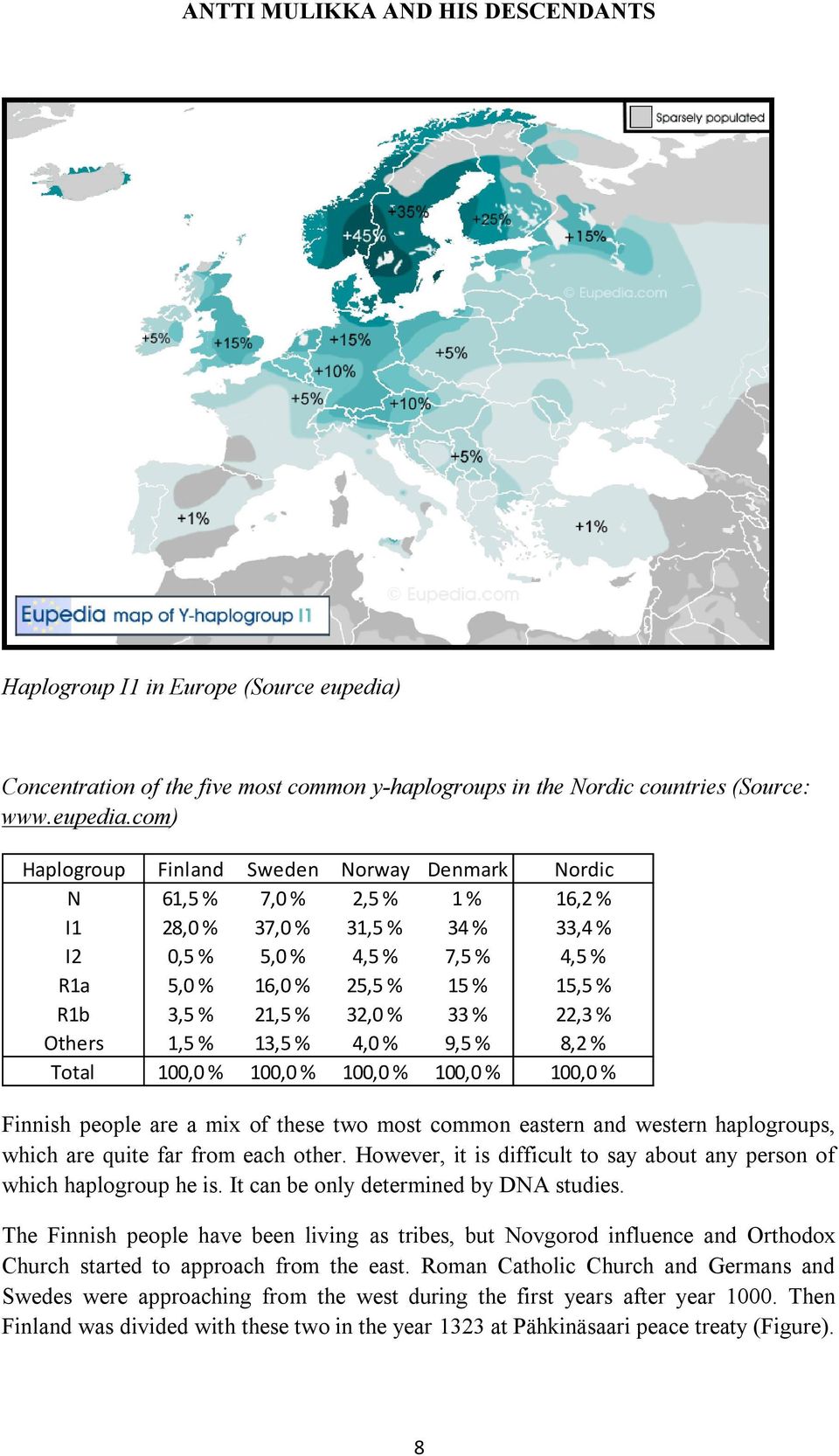 com) Haplogroup Finland Sweden Norway Denmark Nordic N 61,5 % 7,0 % 2,5 % 1 % 16,2 % I1 28,0 % 37,0 % 31,5 % 34 % 33,4 % I2 0,5 % 5,0 % 4,5 % 7,5 % 4,5 % R1a 5,0 % 16,0 % 25,5 % 15 % 15,5 % R1b 3,5 %