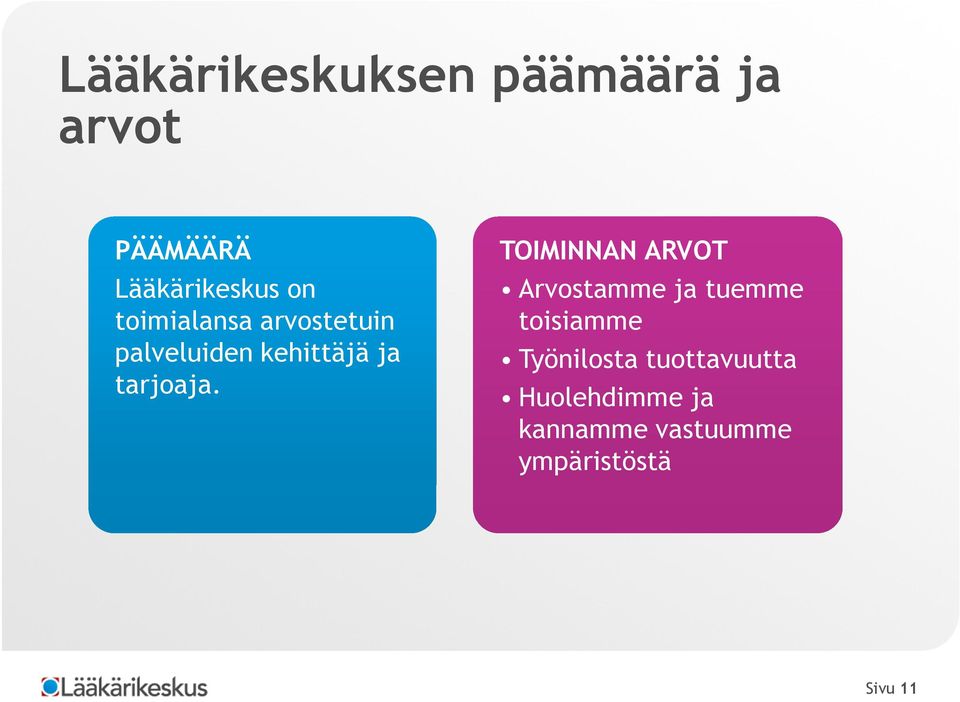 TOIMINNAN ARVOT Arvostamme ja tuemme toisiamme Työnilosta