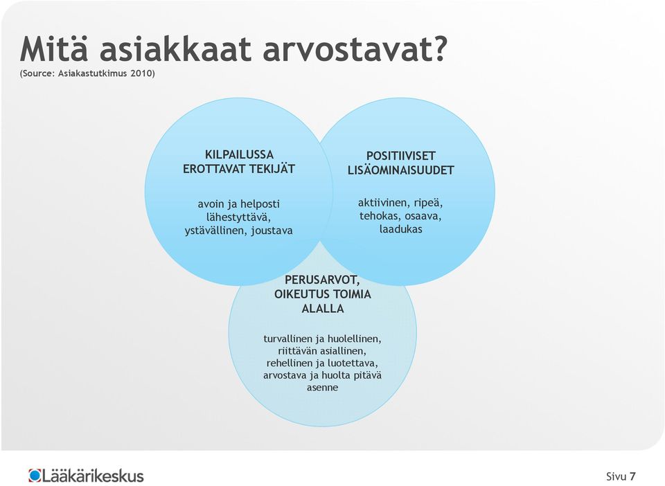 ystävällinen, joustava POSITIIVISET LISÄOMINAISUUDET aktiivinen, ripeä, tehokas, osaava,