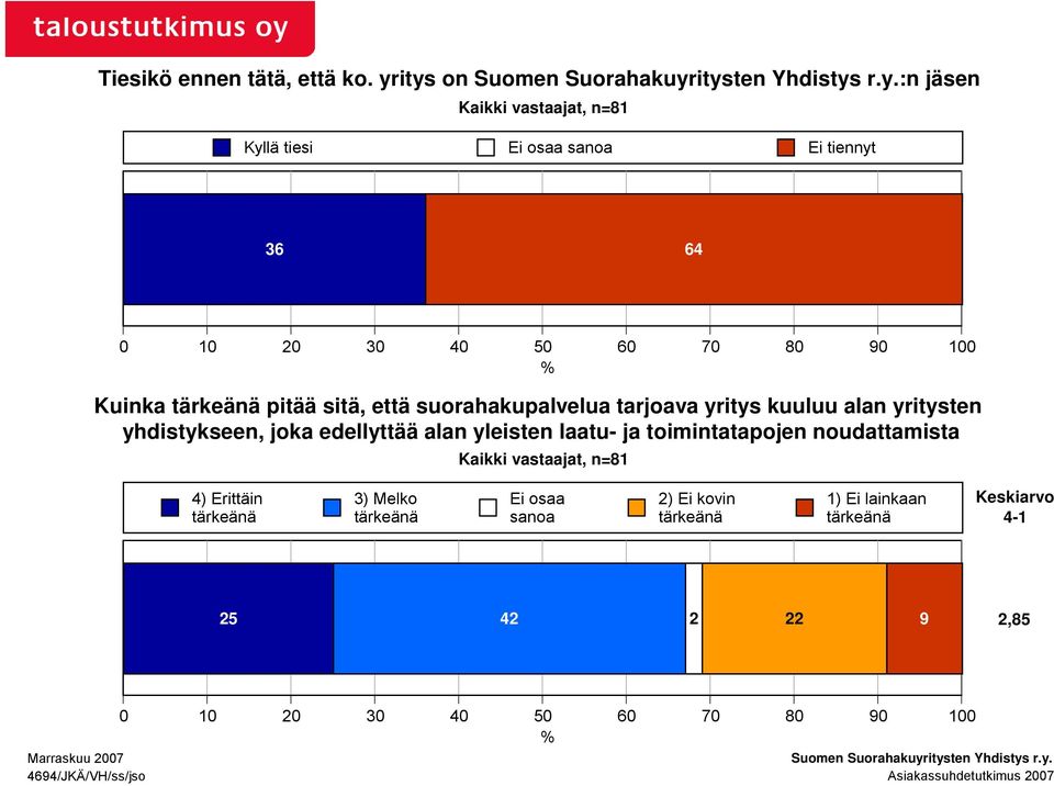 Kuinka tärkeänä pitää sitä, että suorahakupalvelua tarjoava yritys kuuluu alan yritysten yhdistykseen, joka edellyttää alan yleisten laatu- ja toimintatapojen