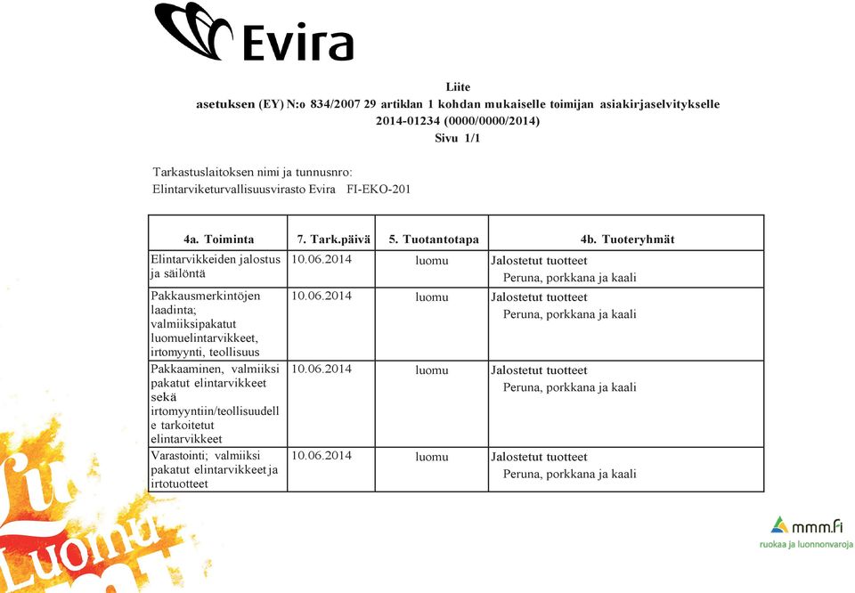 Tuoeryhmä Elinarvikkeiden jalosus ja säilönä Pakkausmerkinöjen laadina; valmiiksipakau luomuelinarvikkee, iromyyni, eollisuus Pakkaaminen, valmiiksi pakau elinarvikkee sekä