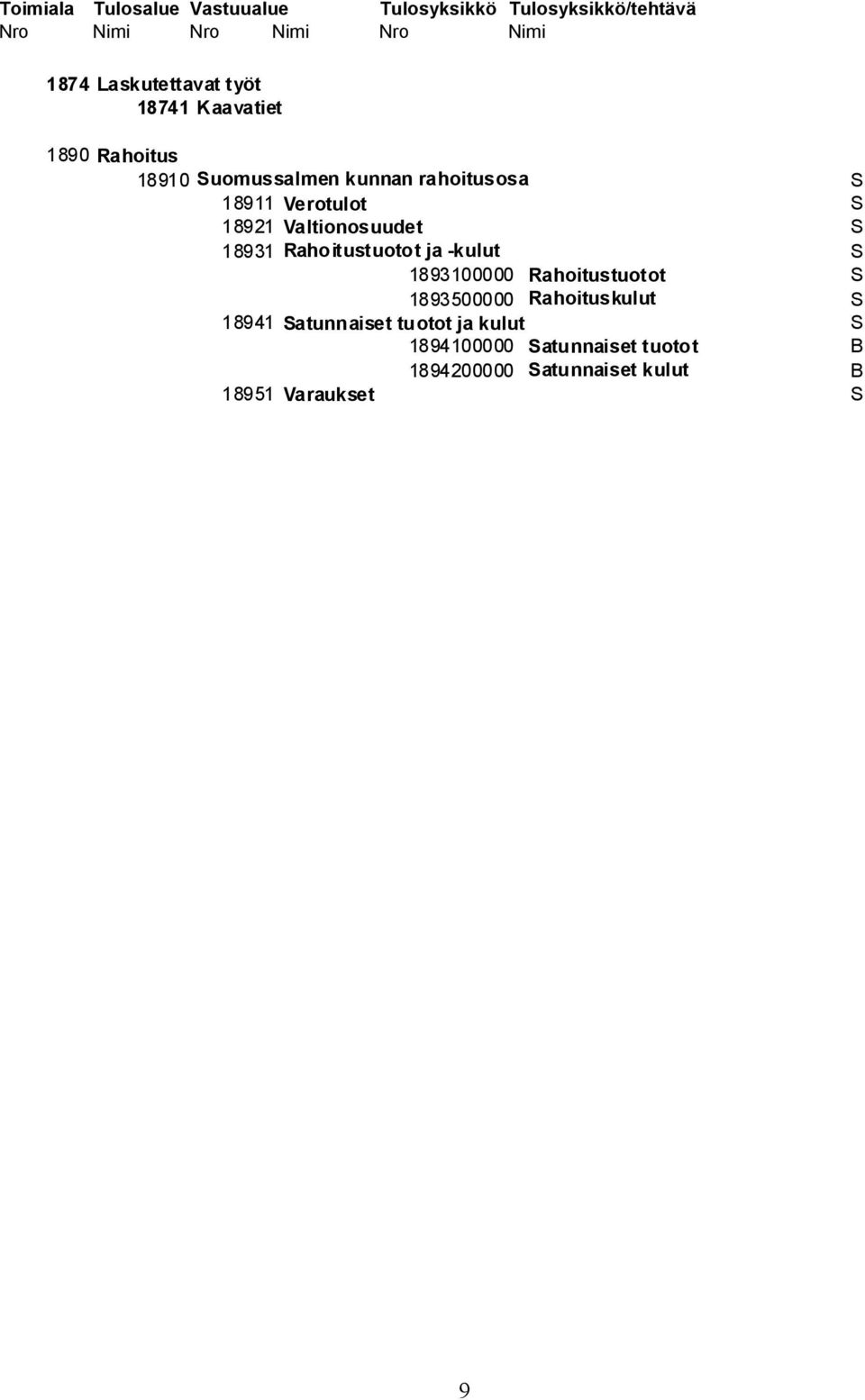 18921 Valtionosuudet S 18931 Rahoitustuotot ja -kulut S 1893100000 Rahoitustuotot S 1893500000