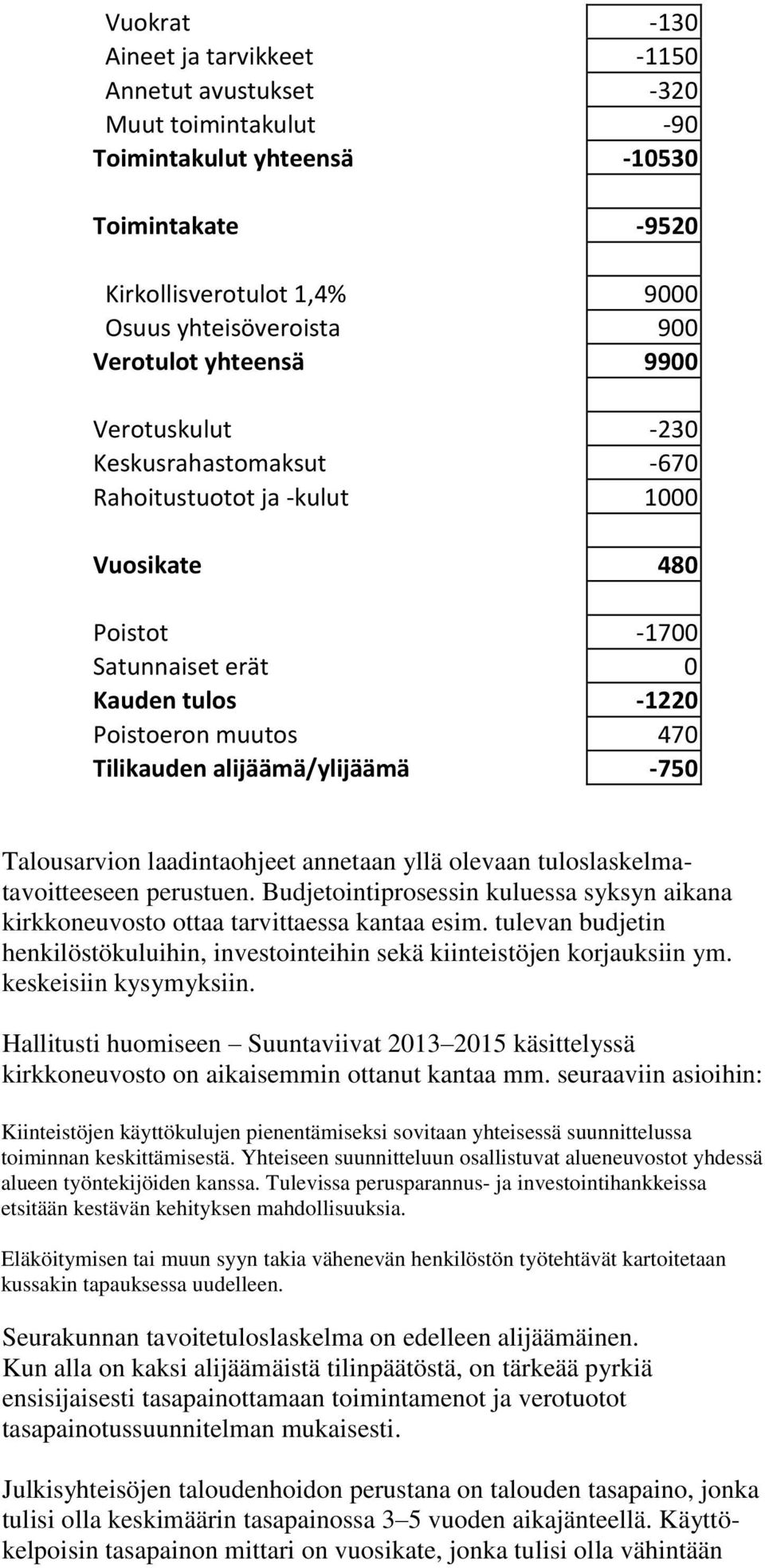 alijäämä/ylijäämä -750 Talousarvion laadintaohjeet annetaan yllä olevaan tuloslaskelmatavoitteeseen perustuen.