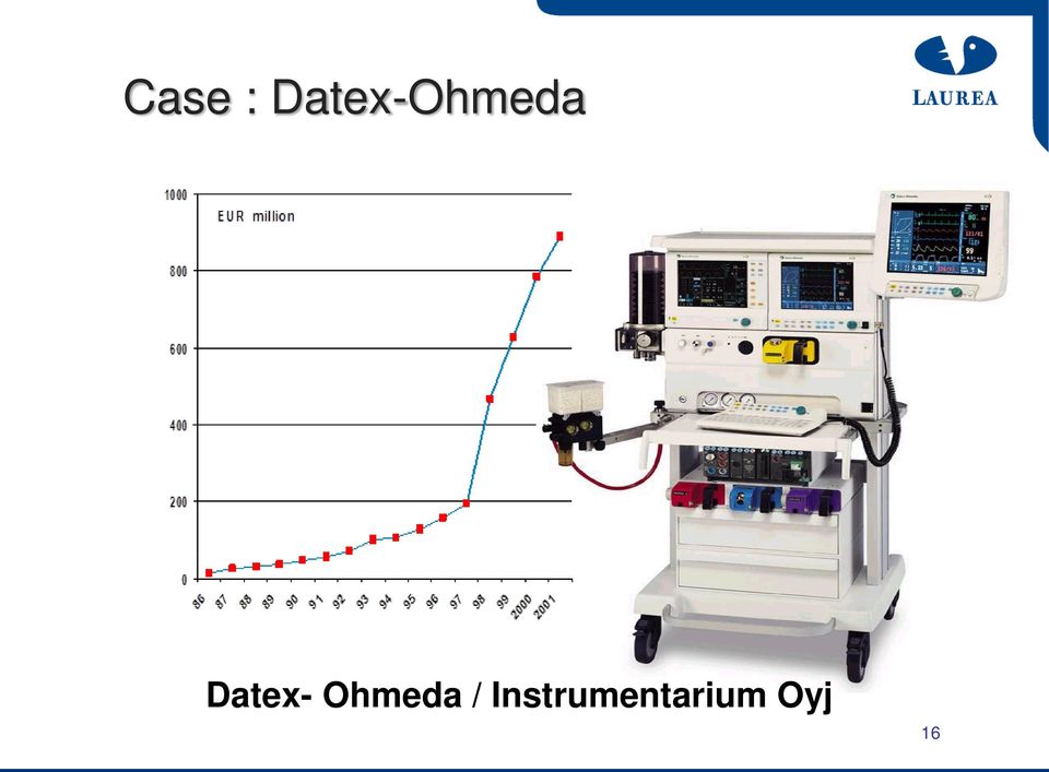 Datex- Ohmeda