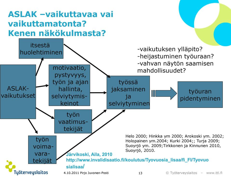 selviytyminen -vaikutuksen ylläpito? -heijastuminen työuraan? -vahvan näytön saamisen mahdollisuudet?