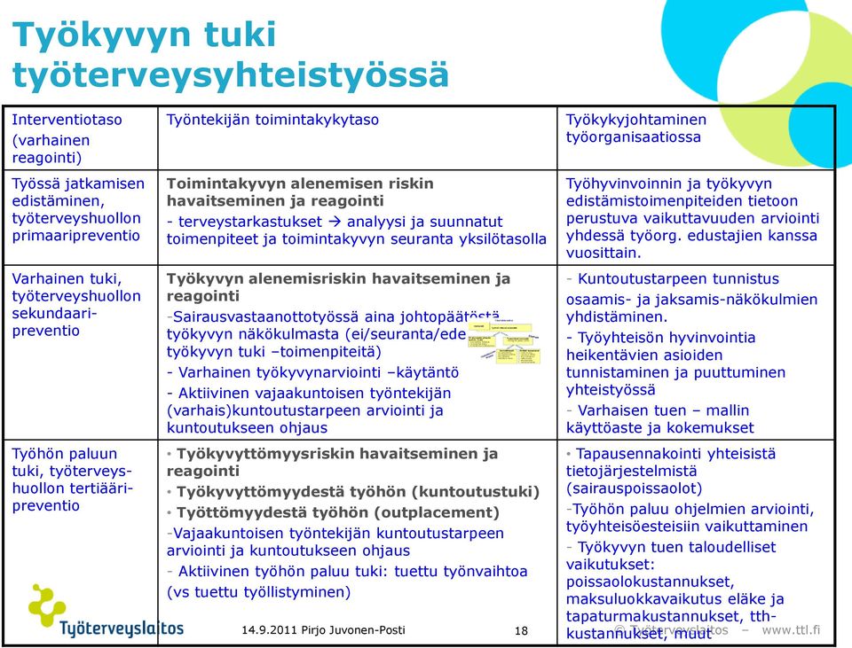 toimenpiteet ja toimintakyvyn seuranta yksilötasolla Työkyvyn alenemisriskin havaitseminen ja reagointi -Sairausvastaanottotyössä aina johtopäätöstä työkyvyn näkökulmasta (ei/seuranta/edellyttää