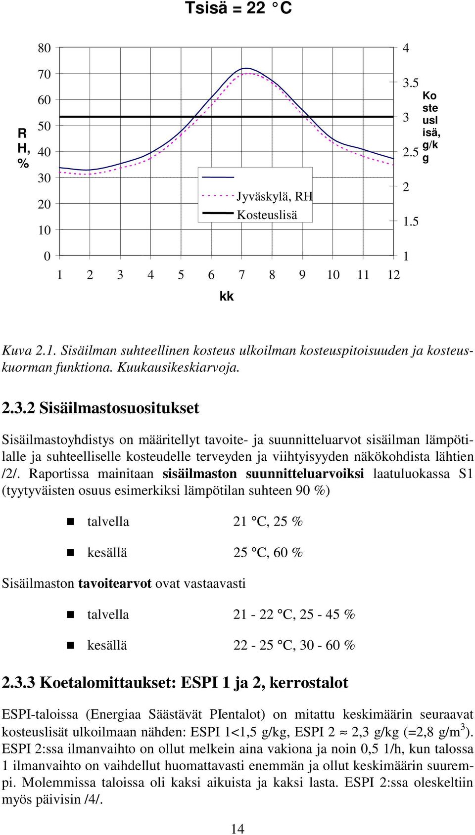 2 Sisäilmastosuositukset Sisäilmastoyhdistys on määritellyt tavoite- ja suunnitteluarvot sisäilman lämpötilalle ja suhteelliselle kosteudelle terveyden ja viihtyisyyden näkökohdista lähtien /2/.