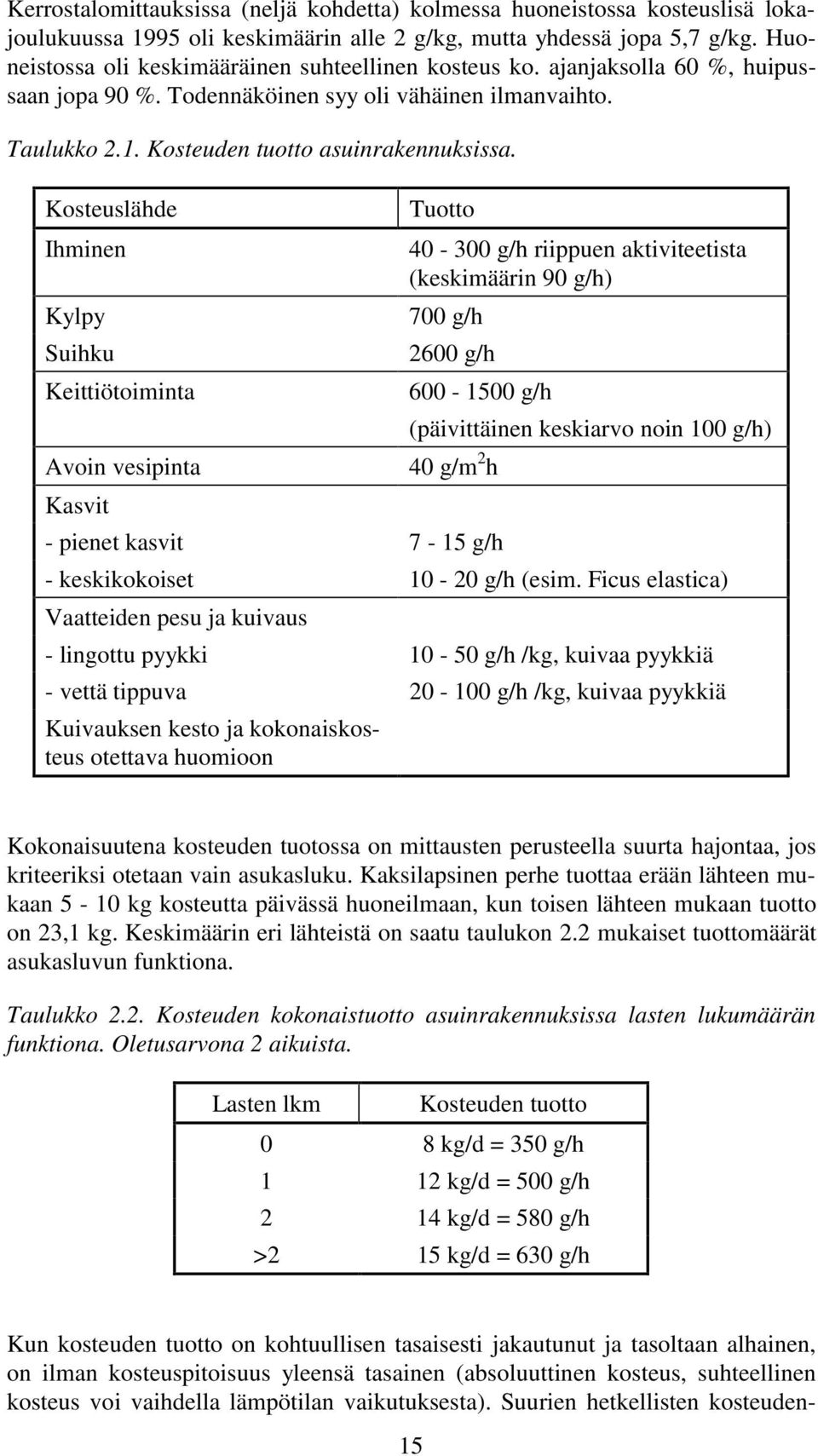 Kosteuslähde Tuotto Ihminen 4-3 g/h riippuen aktiviteetista (keskimäärin 9 g/h) Kylpy 7 g/h Suihku 26 g/h Keittiötoiminta 6-15 g/h (päivittäinen keskiarvo noin 1 g/h) Avoin vesipinta 4 g/m 2 h Kasvit