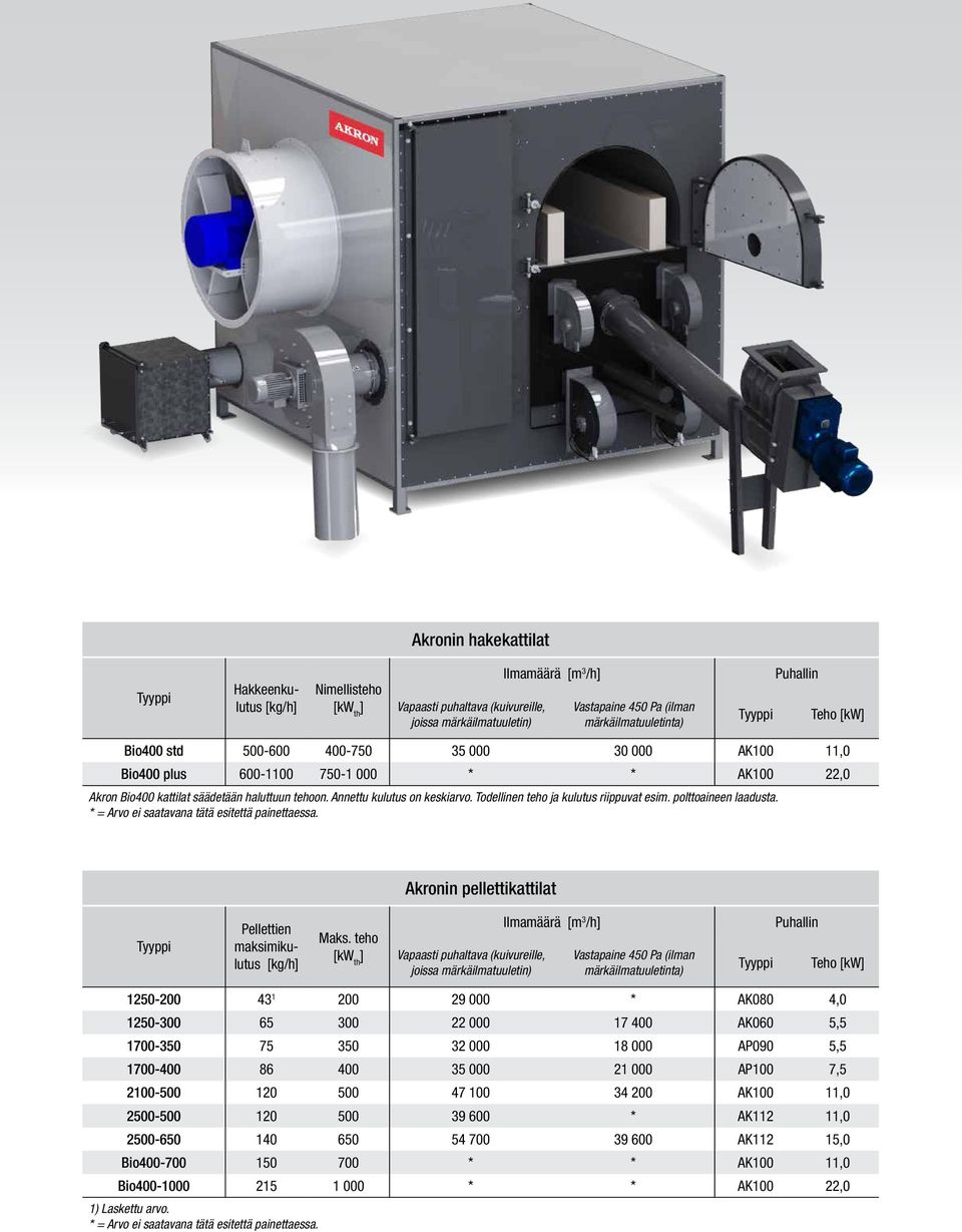 Annettu kulutus on keskiarvo. Todellinen teho ja kulutus riippuvat esim. polttoaineen laadusta. * = Arvo ei saatavana tätä esitettä painettaessa.