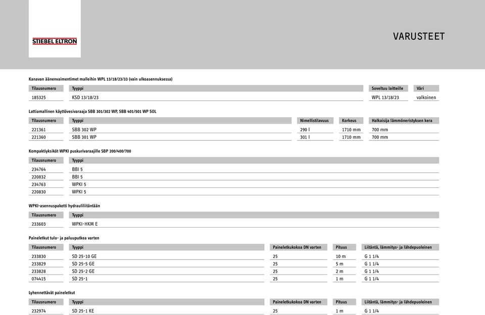 220832 BBI 5 234763 WPKI 5 220830 WPKI 5 WPKI-asennuspaketti hydrauliliitäntään Tilausnumero Tyyppi 233603 WPKI-HKM E Paineletkut tulo- ja paluuputkea varten Tilausnumero Tyyppi Paineletkukokoa DN