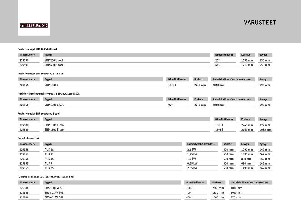 1000/1500 E cool 227588 SBP 1000 E cool 1006 l 2240 mm 822 mm 227589 SBP 1500 E cool 1503 l 2154 mm 1032 mm Puhallinkonvektori Tilausnumero Tyyppi Lämmitysteho, keskitaso Korkeus Leveys Syvyys 227958