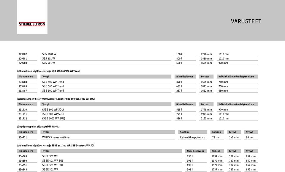 565 l 1775 mm 970 mm 231911 {SBB 800 WP SOL} 741 l 1943 mm 1010 mm 231912 {SBB 1000 WP SOL} 836 l 2153 mm 1010 mm Lämpöpumppujen ohjausyksikkö WPM 3 Tilausnumero Tyyppi Soveltuu Korkeus Leveys Syvyys