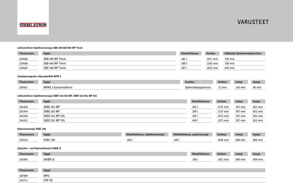 301/302 WP, SBBE 401/501 WP SOL Syvyys 234348 SBBE 301 WP 303 l 1737 mm 787 mm 852 mm 234349 SBBE 302 WP 290 l 1737 mm 787 mm 852 mm 234350 SBBE 401 WP SOL 395 l 1972 mm 787 mm 852 mm 234351 SBBE 501