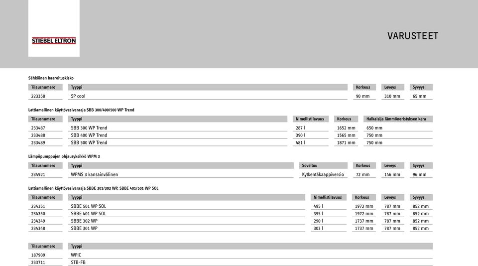 kansainvälinen Kytkentäkaappiversio 72 mm 146 mm 96 mm Lattiamallinen käyttövesivaraaja SBBE 301/302 WP, SBBE 401/501 WP SOL Syvyys 234351 SBBE 501 WP SOL 495 l 1972 mm 787 mm 852