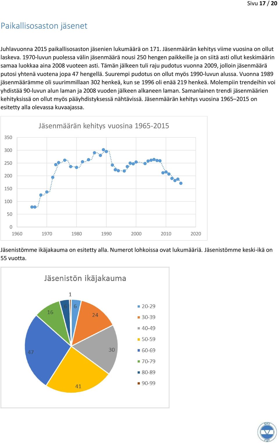 Tämän jälkeen tuli raju pudotus vuonna 2009, jolloin jäsenmäärä putosi yhtenä vuotena jopa 47 hengellä. Suurempi pudotus on ollut myös 1990-luvun alussa.