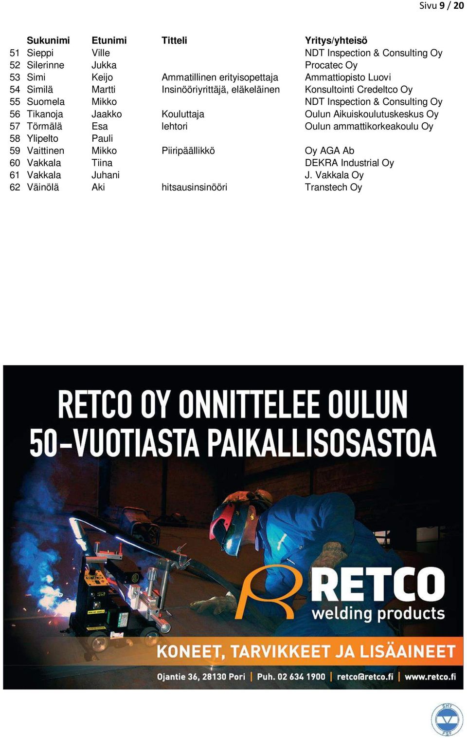 Inspection & Consulting Oy 56 Tikanoja Jaakko Kouluttaja Oulun Aikuiskoulutuskeskus Oy 57 Törmälä Esa lehtori Oulun ammattikorkeakoulu Oy 58 Ylipelto