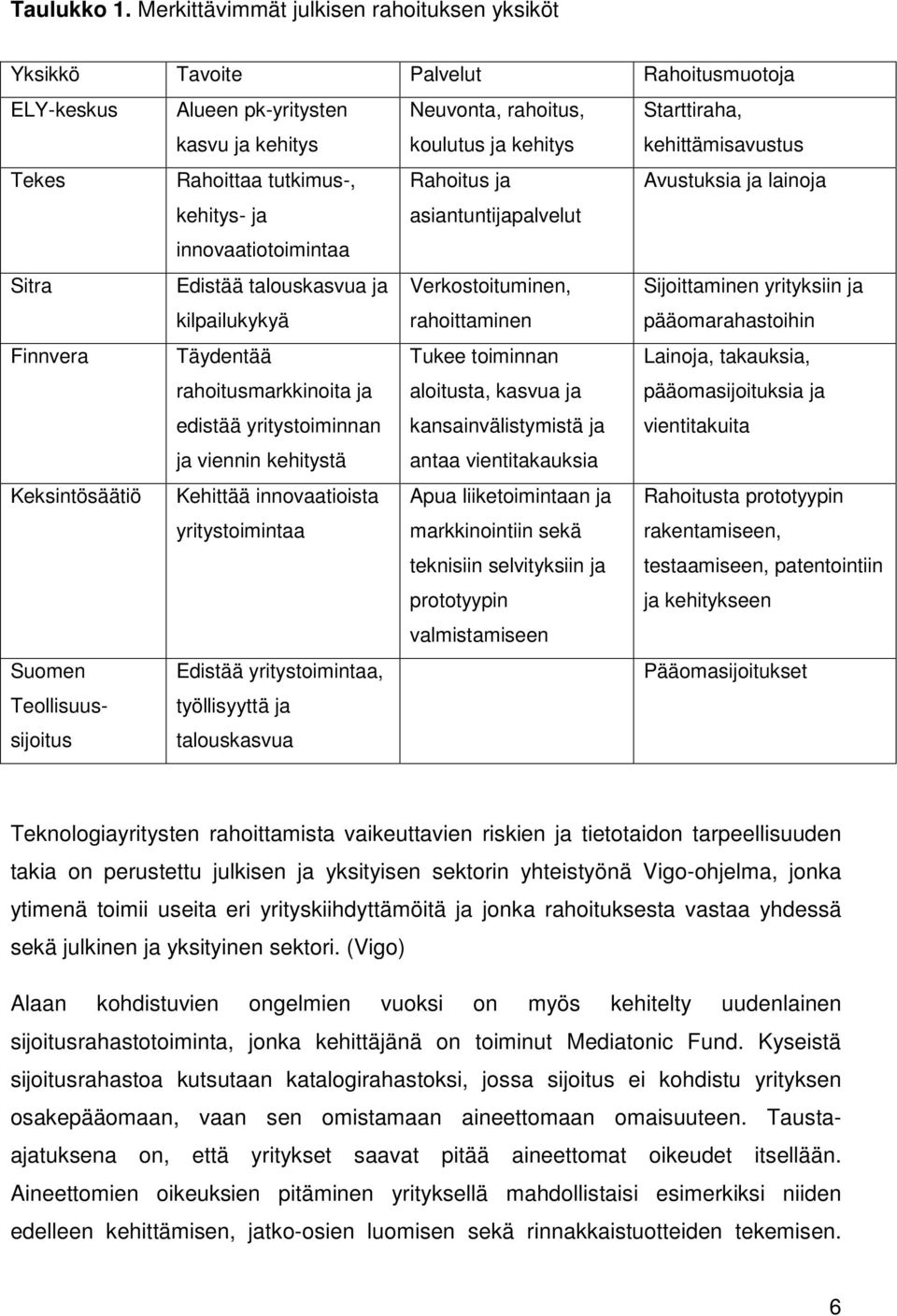 kehittämisavustus Tekes Rahoittaa tutkimus-, Rahoitus ja Avustuksia ja lainoja kehitys- ja innovaatiotoimintaa asiantuntijapalvelut Sitra Edistää talouskasvua ja kilpailukykyä Verkostoituminen,