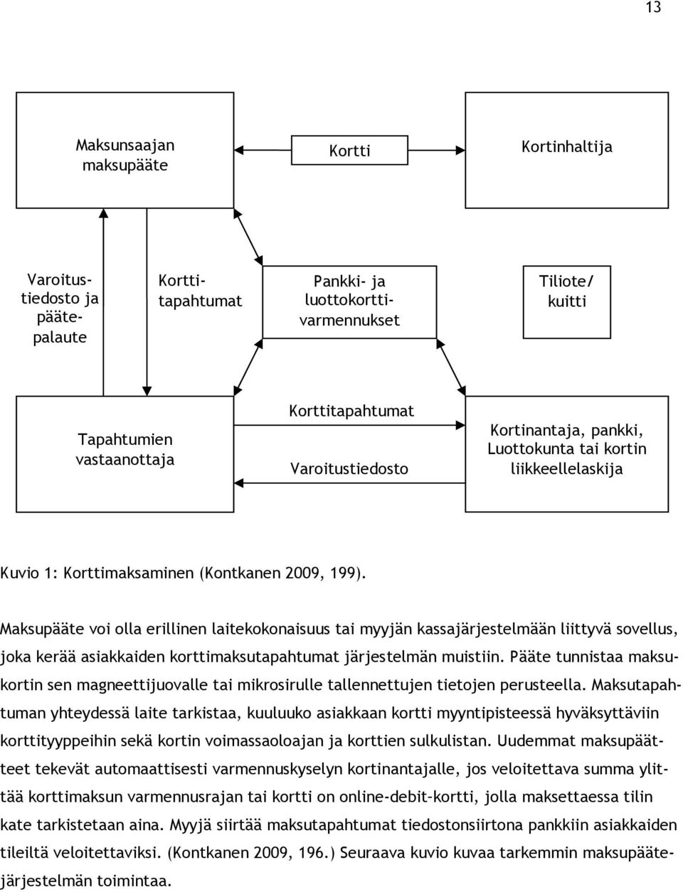 Maksupääte voi olla erillinen laitekokonaisuus tai myyjän kassajärjestelmään liittyvä sovellus, joka kerää asiakkaiden korttimaksutapahtumat järjestelmän muistiin.