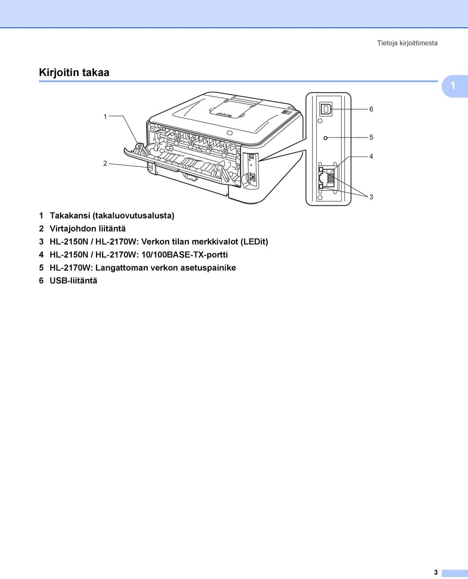 Verkon tilan merkkivalot (LEDit) 4 HL-2150N / HL-2170W: