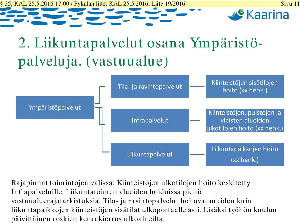 ) Kiinteistöjen, puistojen ja yleisten alueiden ulkotilojen hoito (xx henk.) Liikuntapalvelut Liikuntapaikkojen hoito (xx henk.