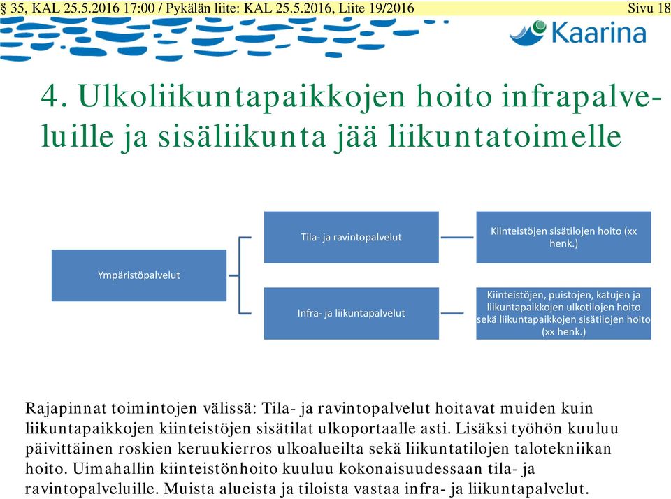 ) Ympäristöpalvelut Infra- ja liikuntapalvelut Kiinteistöjen, puistojen, katujen ja liikuntapaikkojen ulkotilojen hoito sekä liikuntapaikkojen sisätilojen hoito (xx henk.