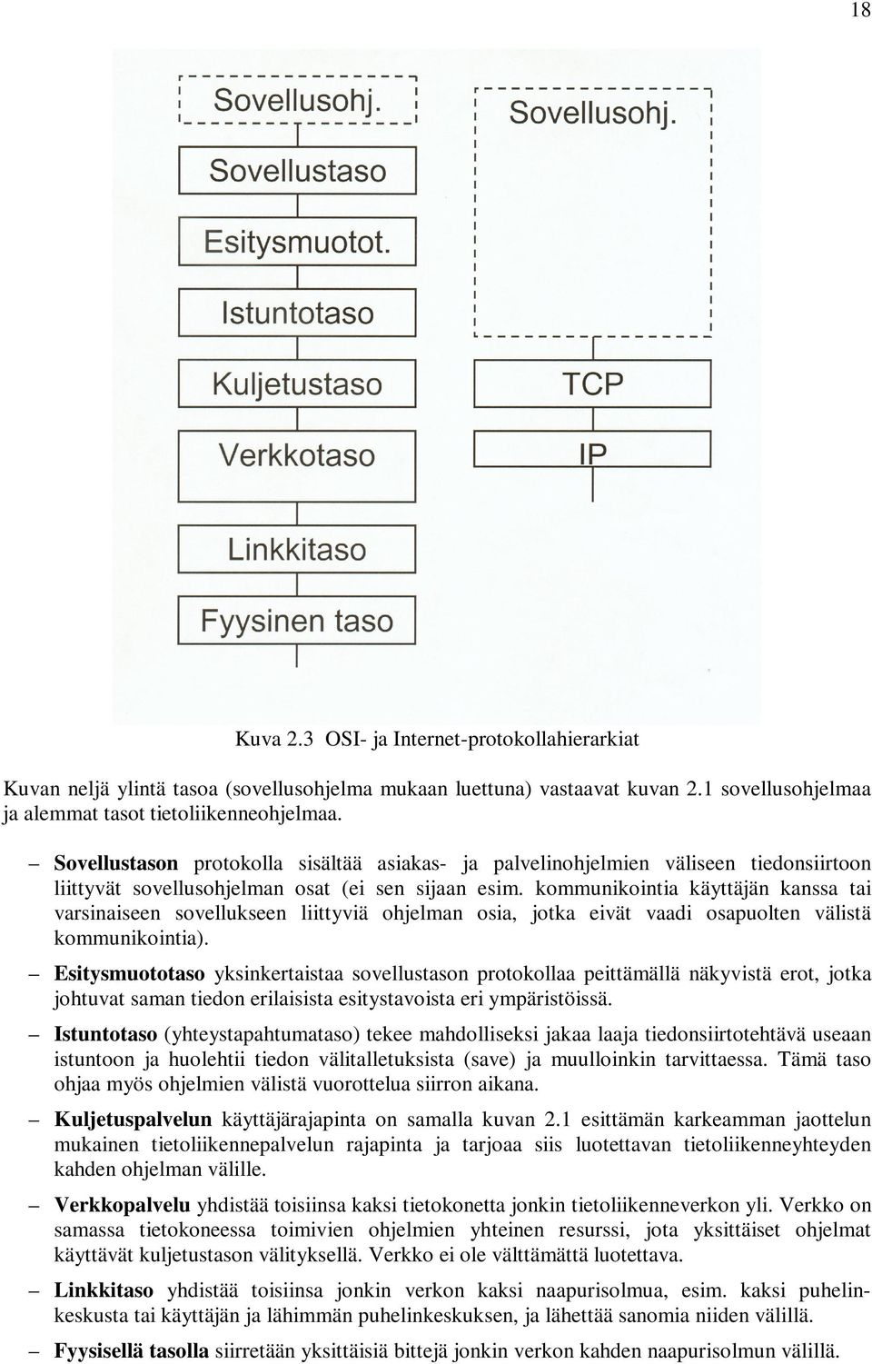 kommunikointia käyttäjän kanssa tai varsinaiseen sovellukseen liittyviä ohjelman osia, jotka eivät vaadi osapuolten välistä kommunikointia).