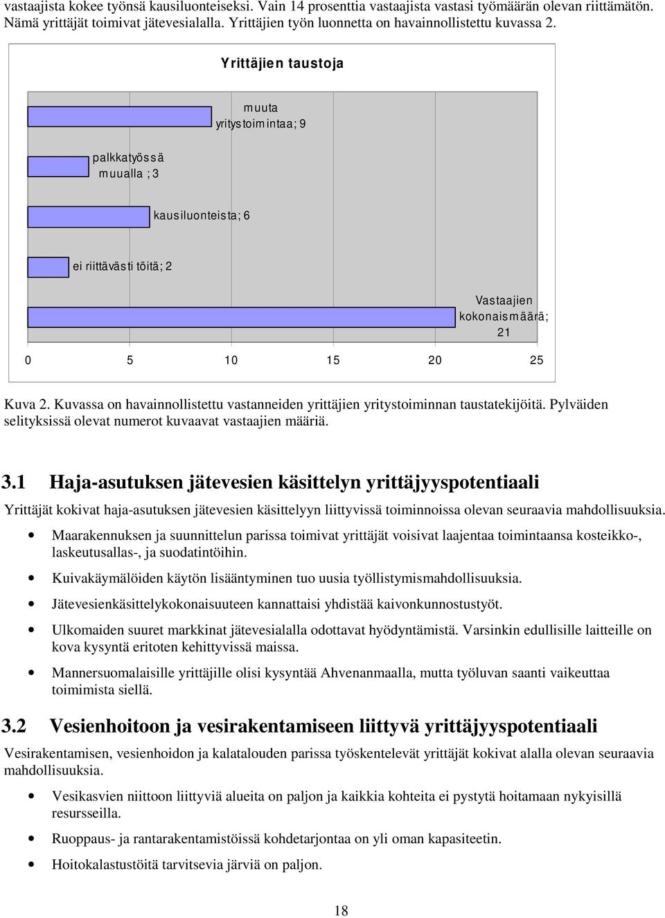 Yrittäjie n taustoja m uuta yritys toim intaa; 9 palkkatyös sä m uualla ; 3 kaus iluonteis ta; 6 ei riittäväs ti töitä; 2 Vas taajien kokonais m äärä; 21 0 5 10 15 20 25 Kuva 2.