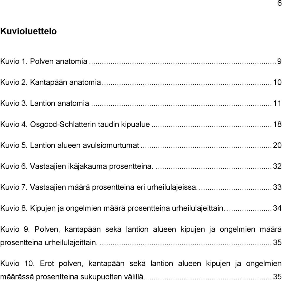 Vastaajien määrä prosentteina eri urheilulajeissa.... 33 Kuvio 8. Kipujen ja ongelmien määrä prosentteina urheilulajeittain.... 34 Kuvio 9.