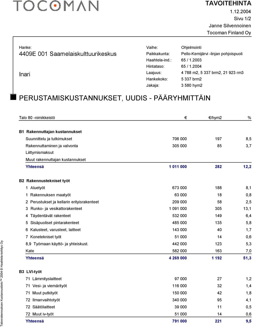 2004 Laajuus: 4 788 m2, 5 337 brm2, 21 923 rm3 Hankekoko: 5 337 brm2 Jakaja: 3 580 hym2 PERUSTAMISKUSTANNUKSET, UUDIS - PÄÄRYHMITTÄIN Talo 80 -nimikkeistö /hym2 % B1 Rakennuttajan kustannukset